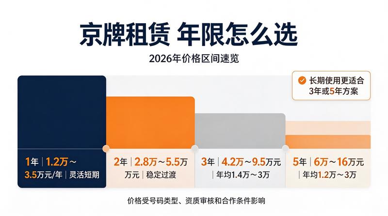 北京车牌过户政策