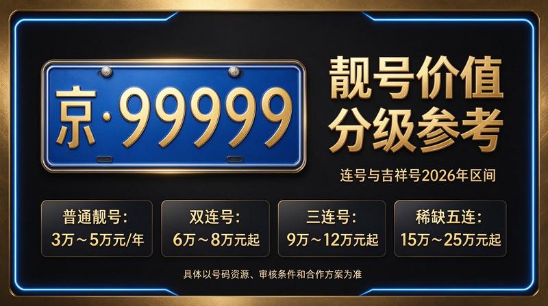 2026年北京京牌出租市场分析图